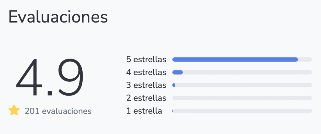 "Puntuación actual en la plataforma hotmart del curso drenaje linfático brasileño de Abril López"
