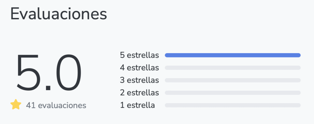 "Puntuación actual en la plataforma hotmart curso Pastelería digital de Rosanny Orocopey"