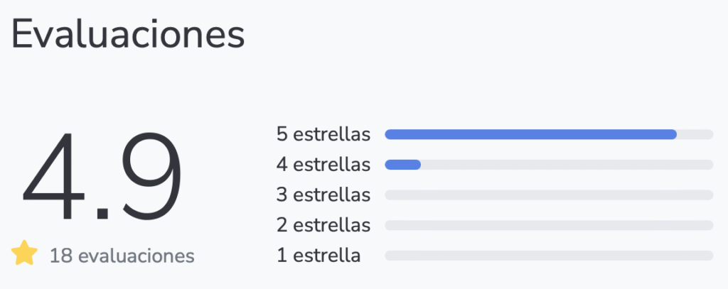 "Puntuación actual del curso IA ACELERA en la plataforma hotmart"